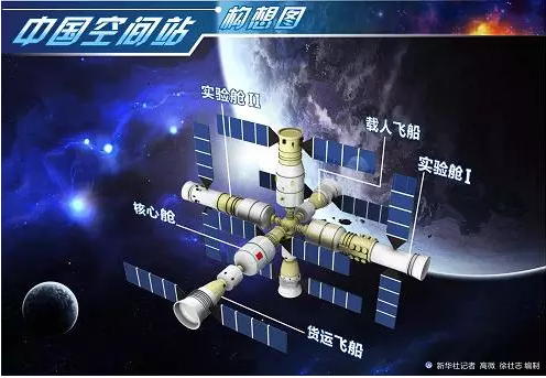 中国"天宫"与美俄欧的国际空间站最大区别在哪?