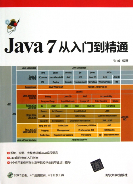 Java7從入門到精
