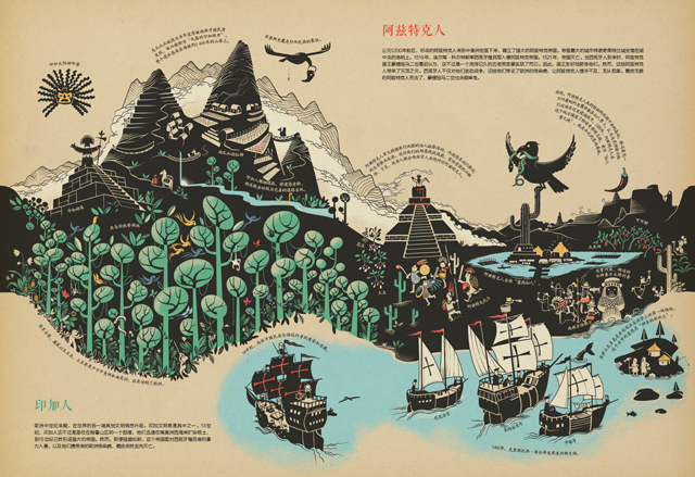 时间线(最精美的手绘世界史)(精) 精美通史绘本,给孩子描述世界从这本