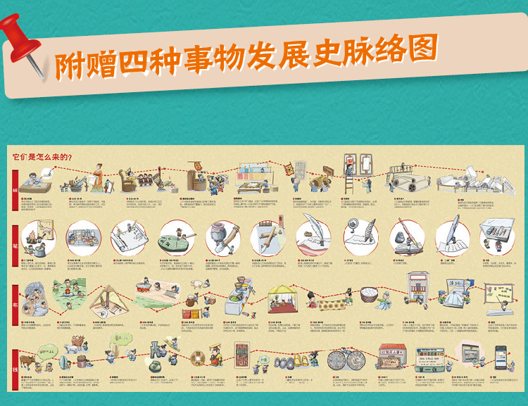 万物的由来:纸布笔钱(函套共4册)